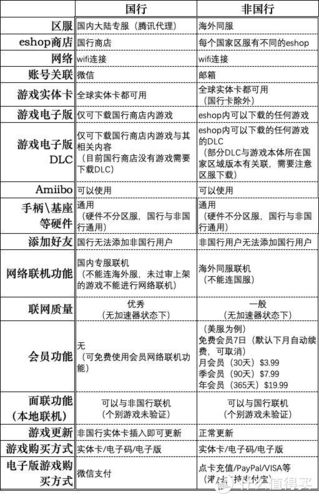 Switch的优点和缺点
