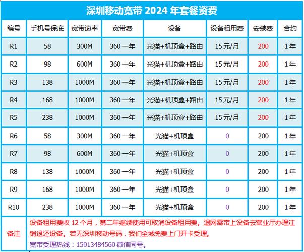 移动网络宽带一年多少钱?图标