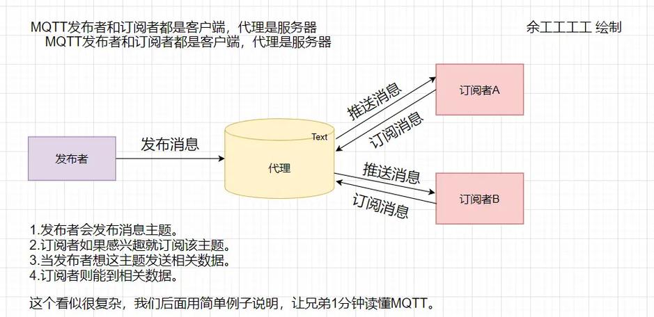 MQTTDash安卓下载