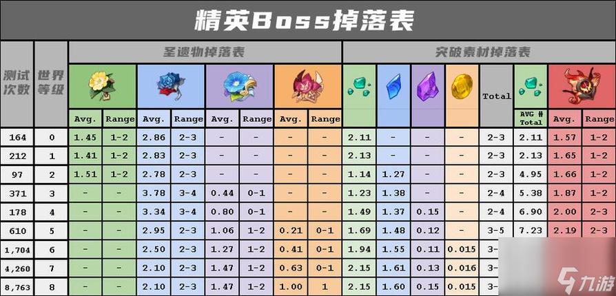 原神箱子奖励和世界等级缩略图