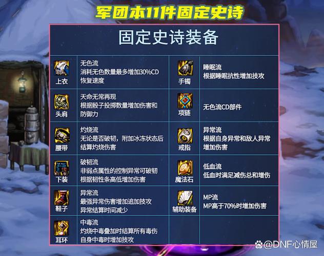 dnf110级装备怎么融合