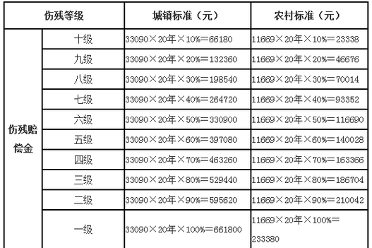 老年人出车祸赔偿标准图标