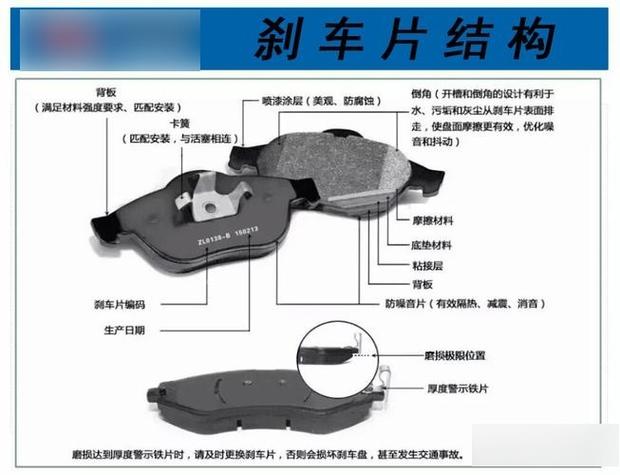 刹车片正反示意图