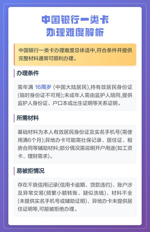 中国银行一类卡很难办吗缩略图