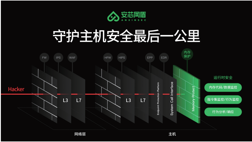 安装包安装失败占内存游戏截图