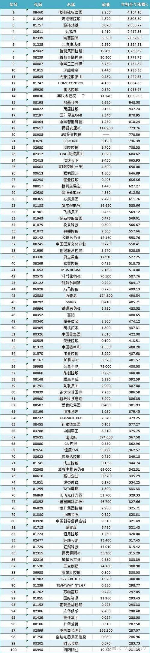 A股日涨幅最大是多少缩略图