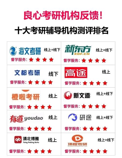 考研最厉害三个机构图标