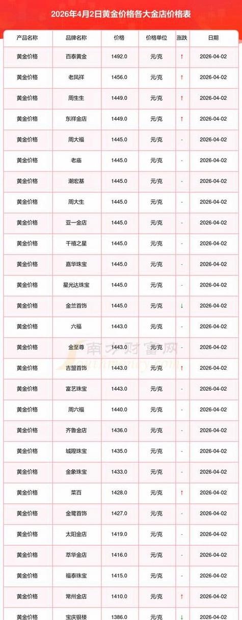 黄金今日回收价多少一克游戏截图