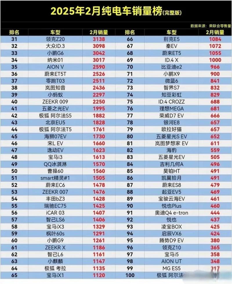 lol五个位置难度排行