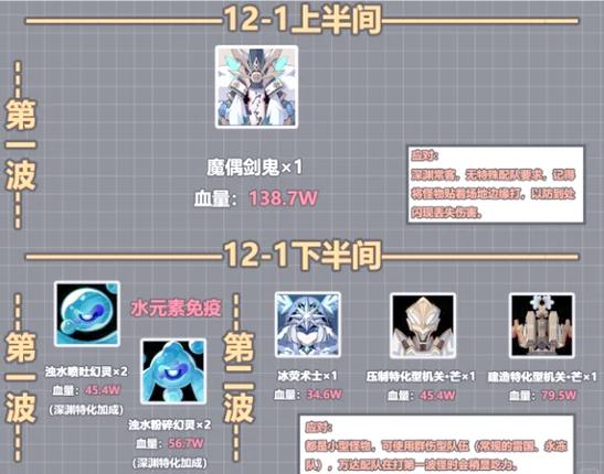 原神深渊怎么刷原石缩略图