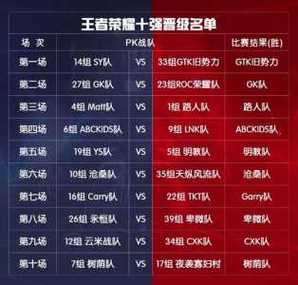 王者荣耀战队排名规则游戏截图