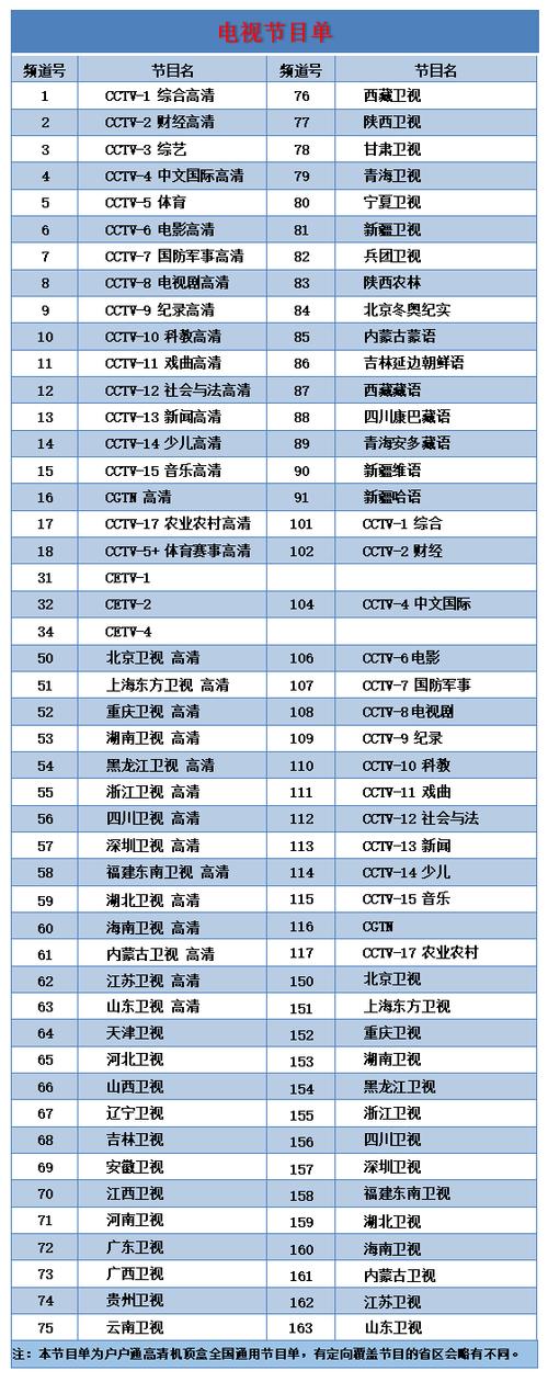 电视频道节目表游戏截图