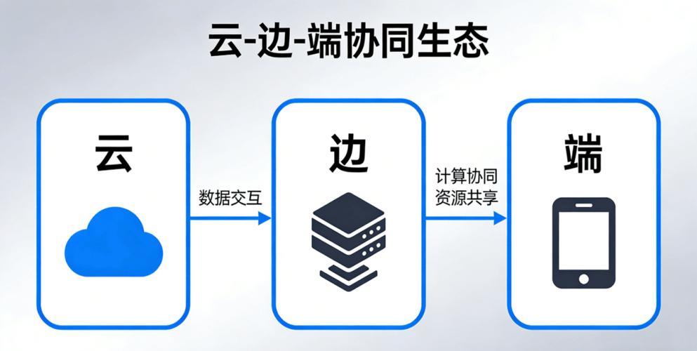 云协同缩略图