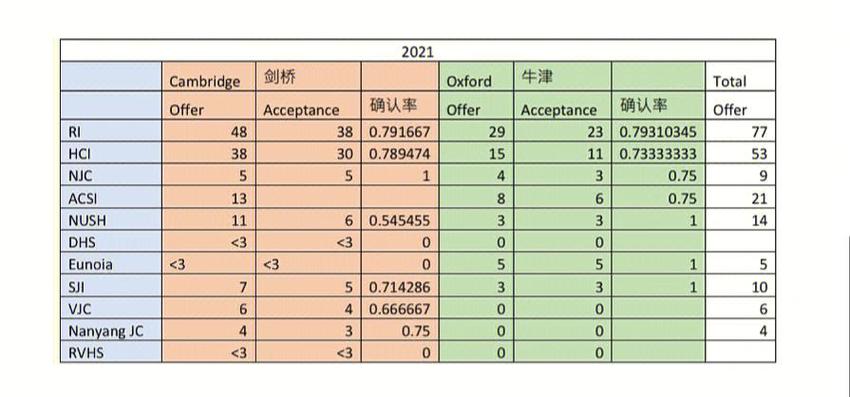 牛津大学和剑桥大学哪个更好