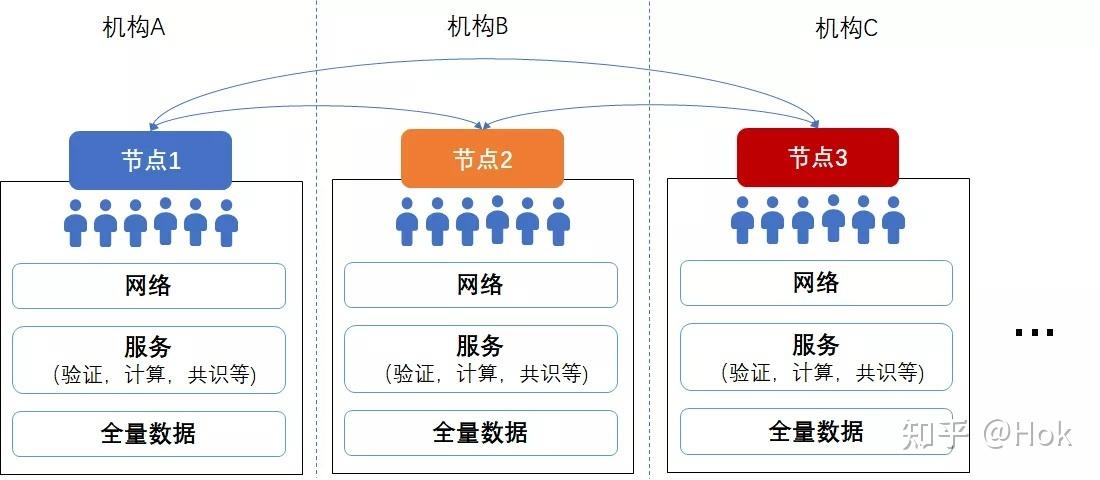 星球联盟区块链缩略图