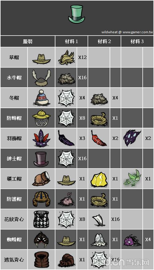 饥荒物品指令代码缩略图