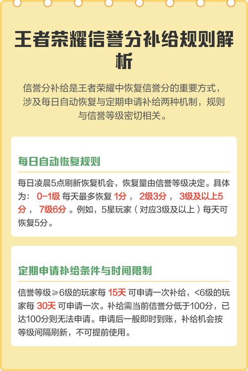 王者荣耀信誉分补给不了怎么办图标