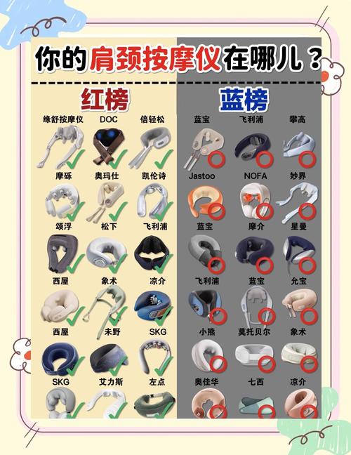 十大公认最好的按摩仪缩略图