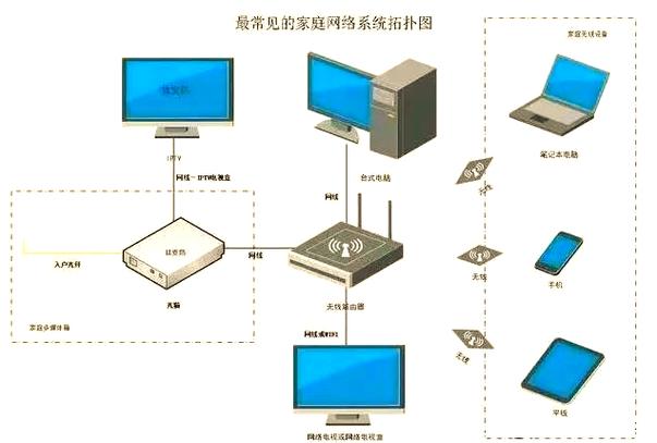 网络连接缩略图