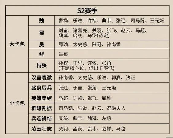 s2赛季蜀国核心卡是什么
