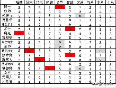 英雄无敌3技能一览表缩略图
