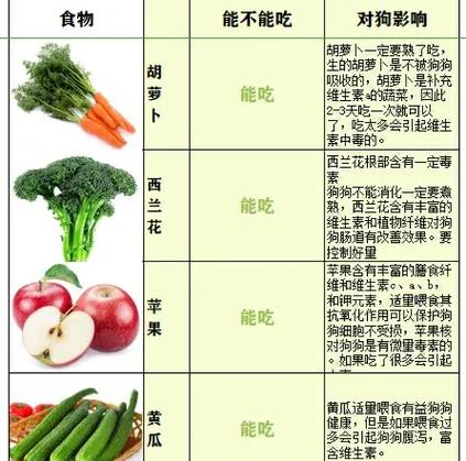 婴儿不能吃什么水果图标