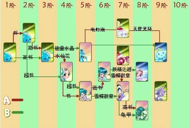 口袋精灵4白金破解版