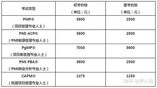pmp一般都是什么人考图标