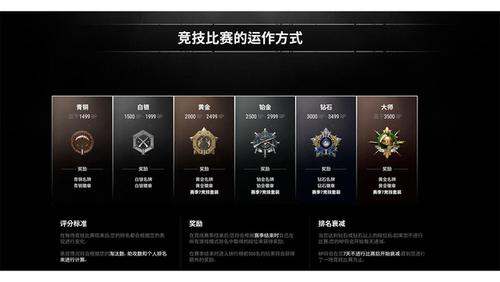 pubg等级划分游戏截图