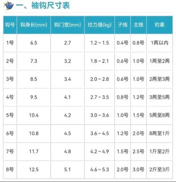 鱼钩大小尺寸对照表图标