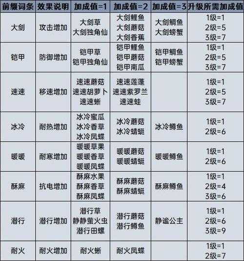 旷野之息怎么做料理