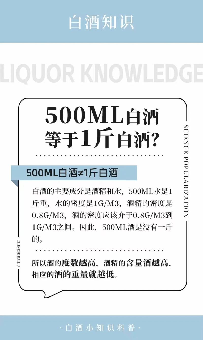 白酒500ml是一斤吗缩略图