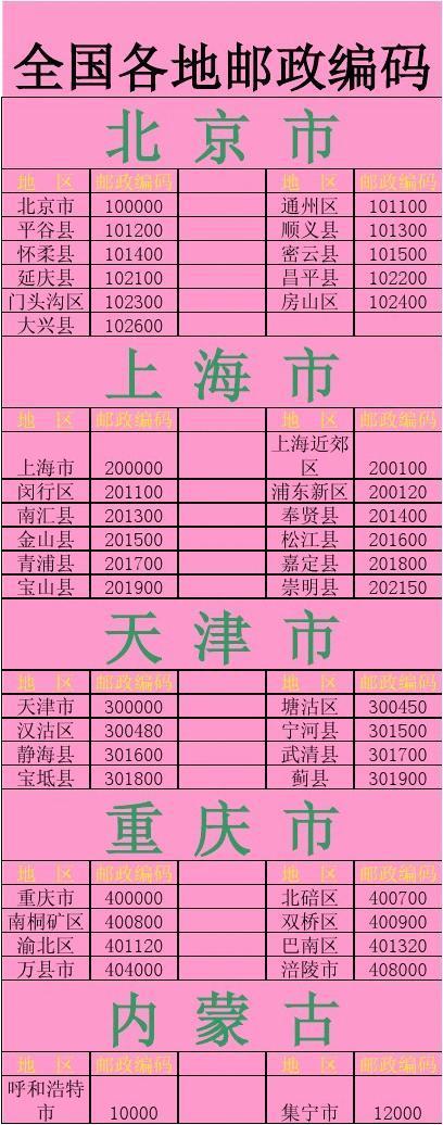 全国邮政编码对照图标