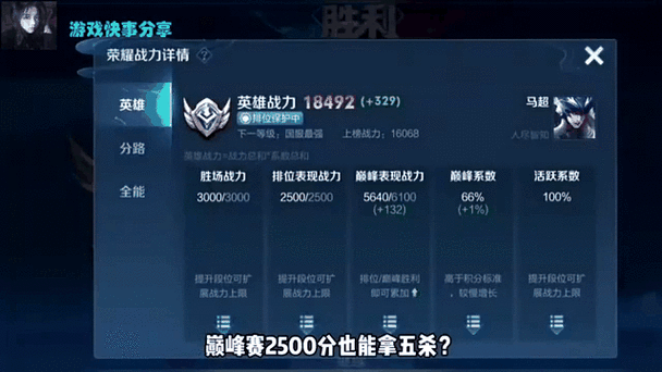 巅峰2500最高多少战力图标
