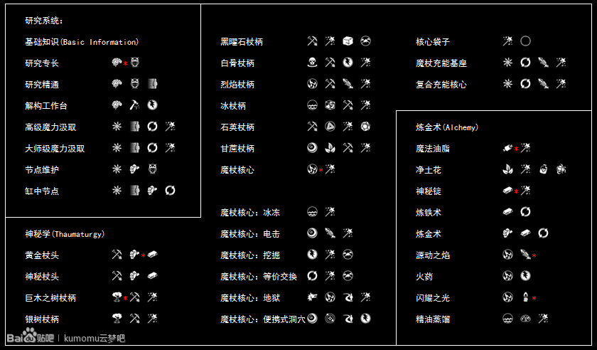 我的世界神秘时代4研究缩略图