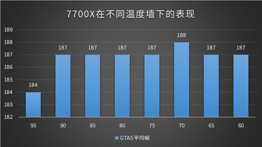 AMD显卡正常工作温度