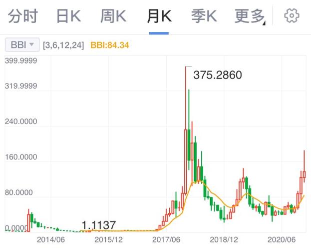 莱特币今天的价格多少缩略图