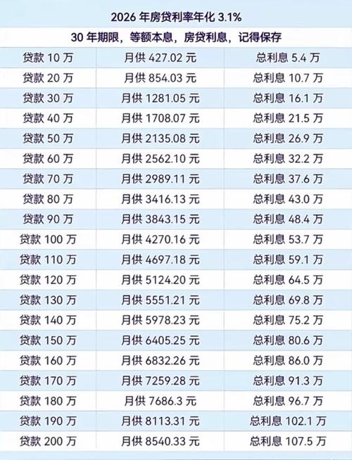 经营贷利息是多少缩略图