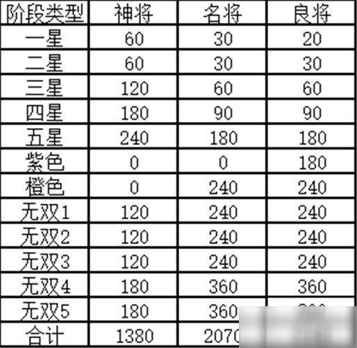 武将升阶有什么用缩略图
