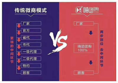 嗨团团购怎么购买缩略图