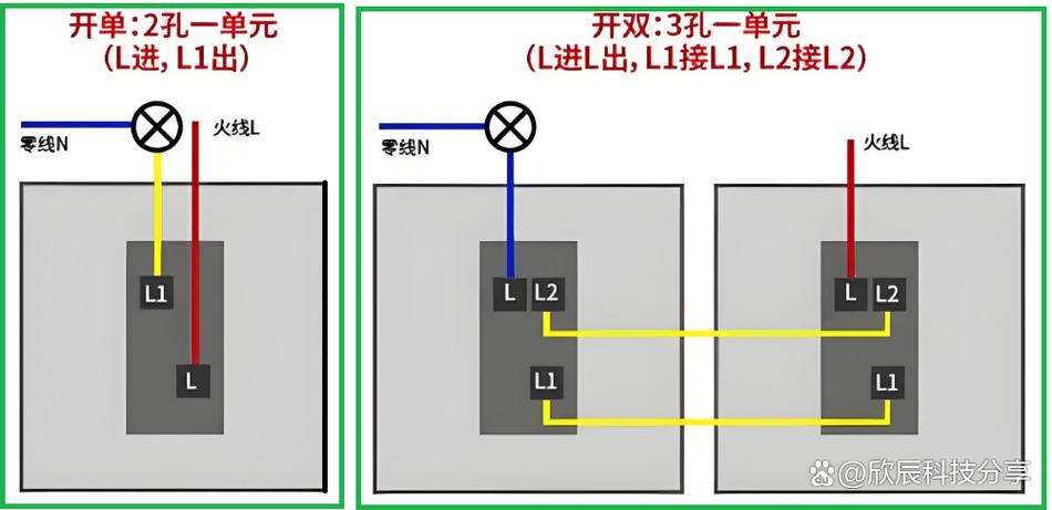 L1和L2哪个接零线缩略图