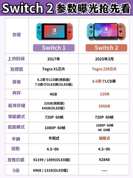 switch截屏怎么发到手机上游戏截图