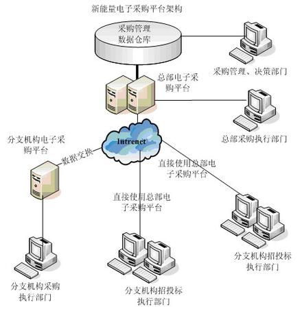 电子采购管理平台缩略图