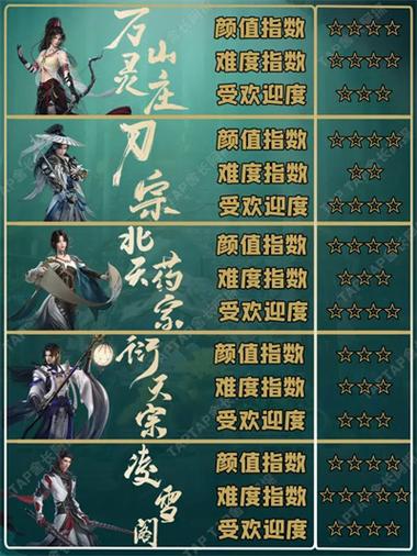 剑网三长期玩什么门派好