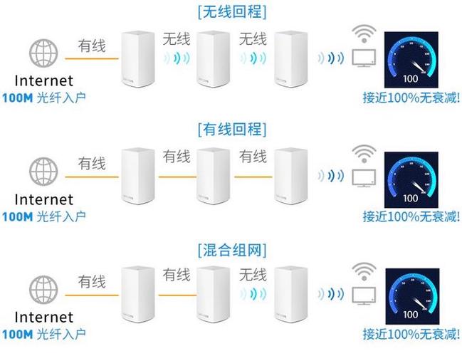 两个荣耀路由器组网游戏截图