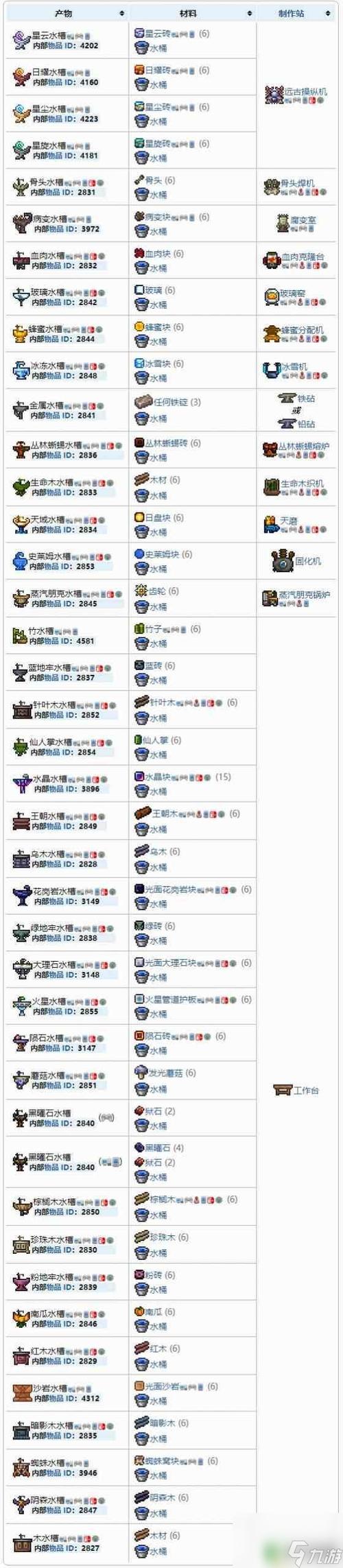 泰拉瑞亚物品id的获取方法
