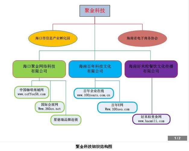 聚金科技有限公司游戏截图