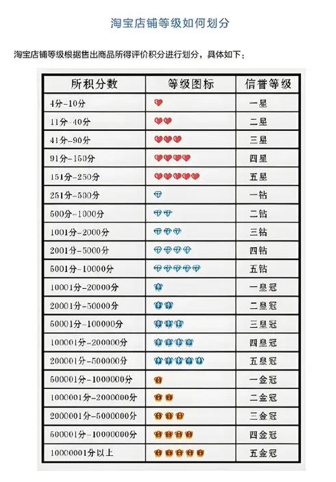 淘宝账号等级几级划分游戏截图