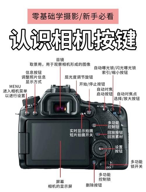 佳能sx30is按键图解缩略图