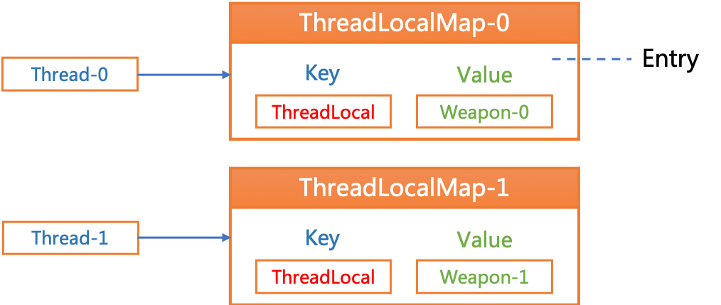 threadlocal应用场景缩略图